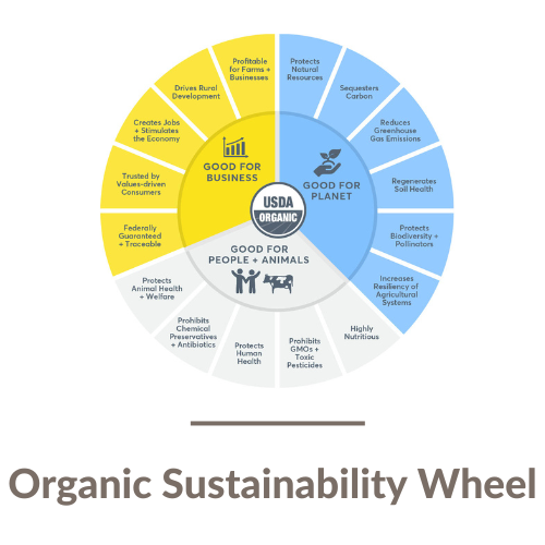 Organic Opportunity Communications Toolkit | OTA