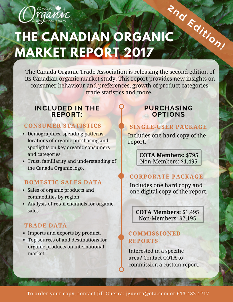 Research Market Analysis Ota