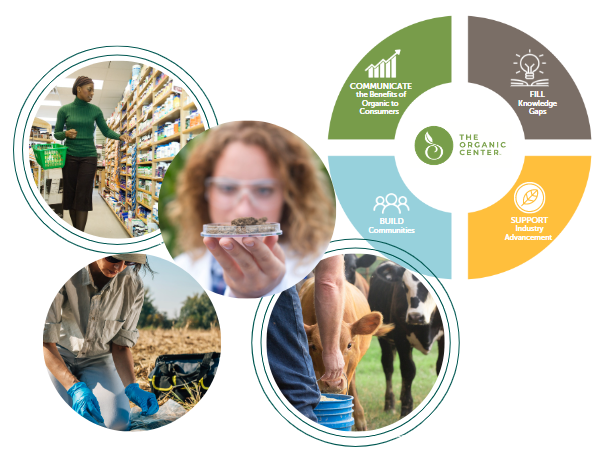 Five rounded picture with woman in the supermarket, man in the field, cows and The Organic center logo