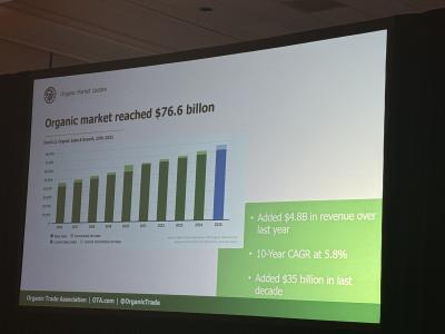 State of Organic Session