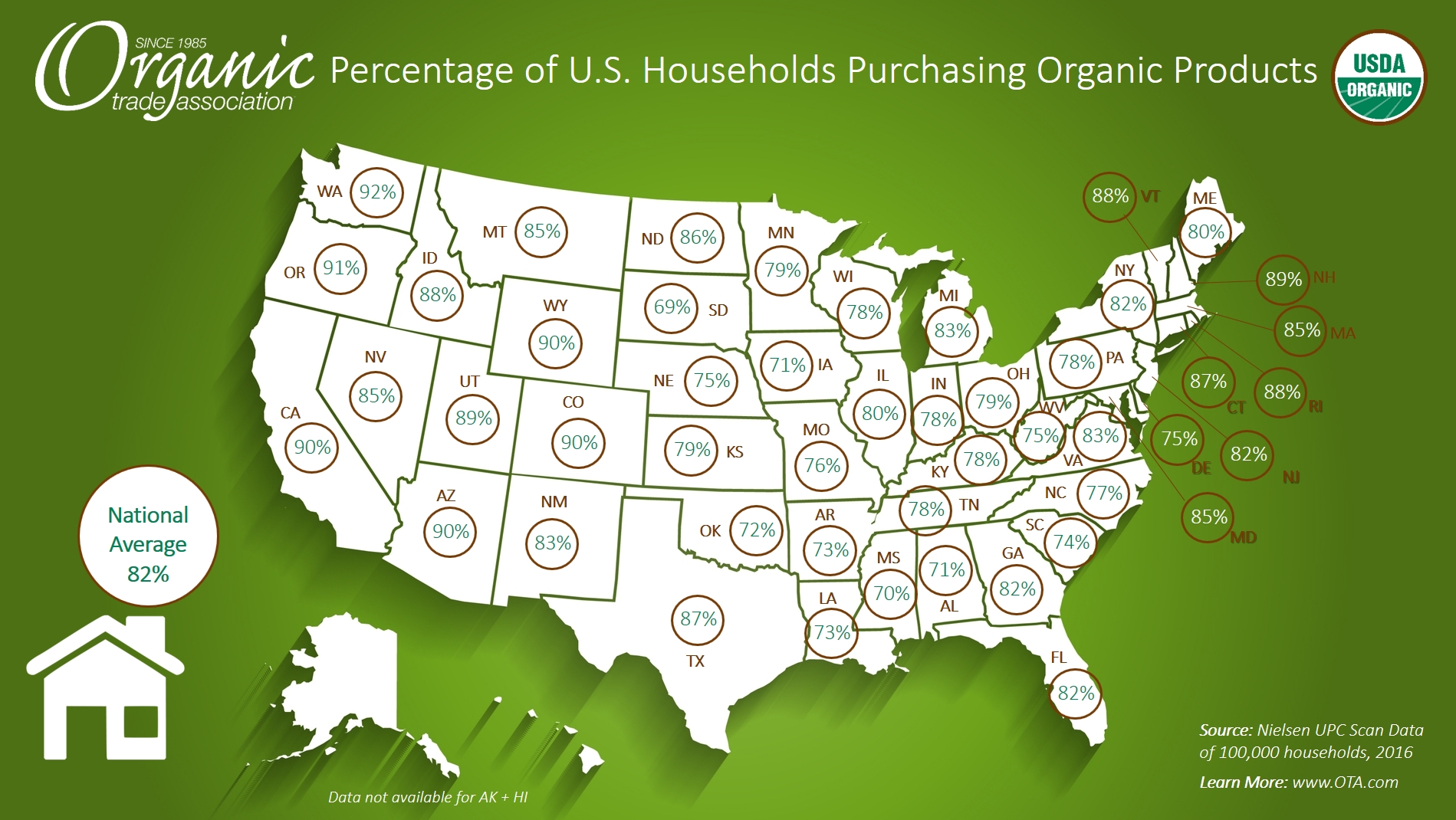 Organic Household Purchasing Map
